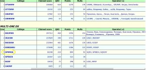 EPC Ukrainian DX Contest